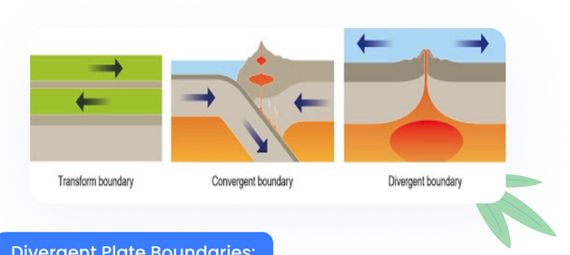 Divergent plate boundary diagram