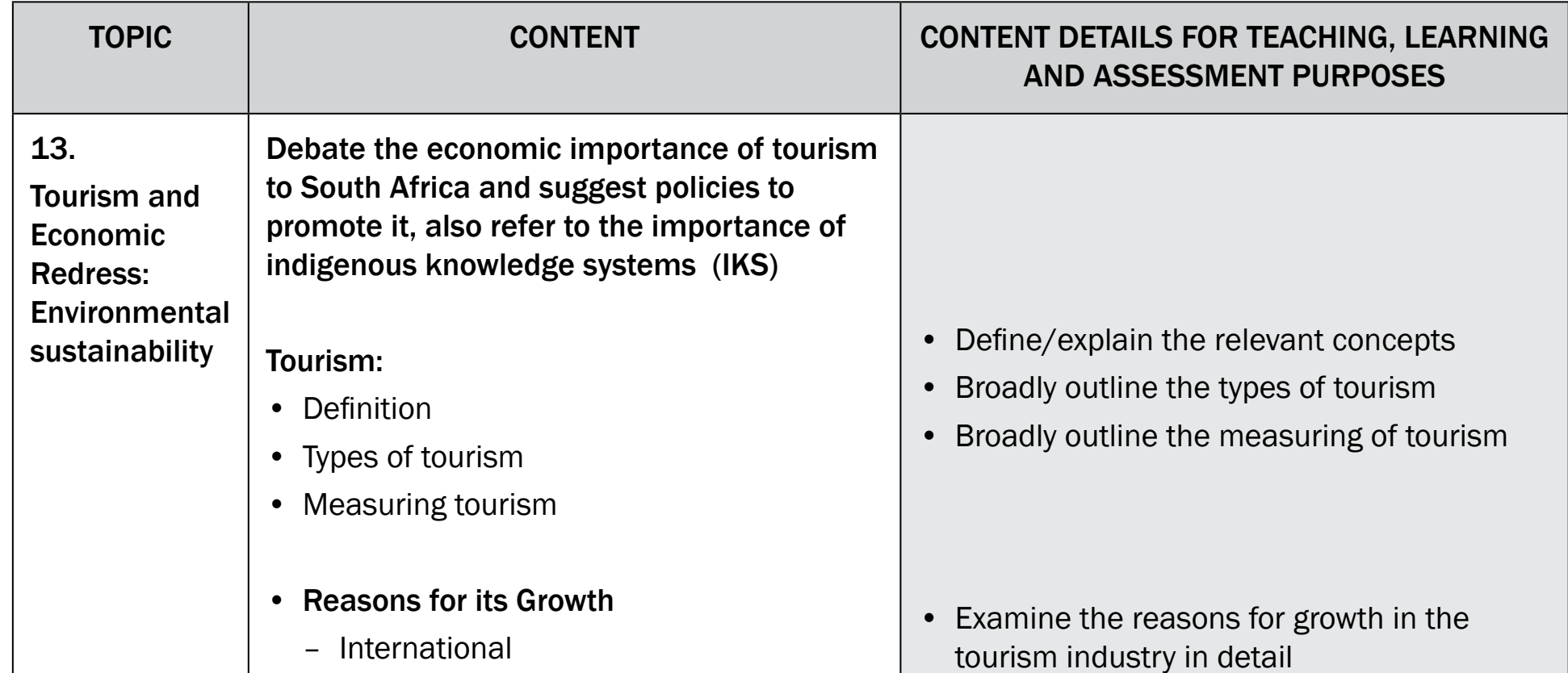 Ecotourism Strategies