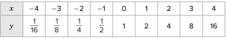 Table