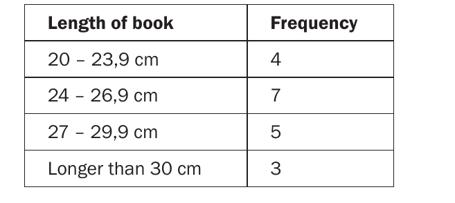 Table