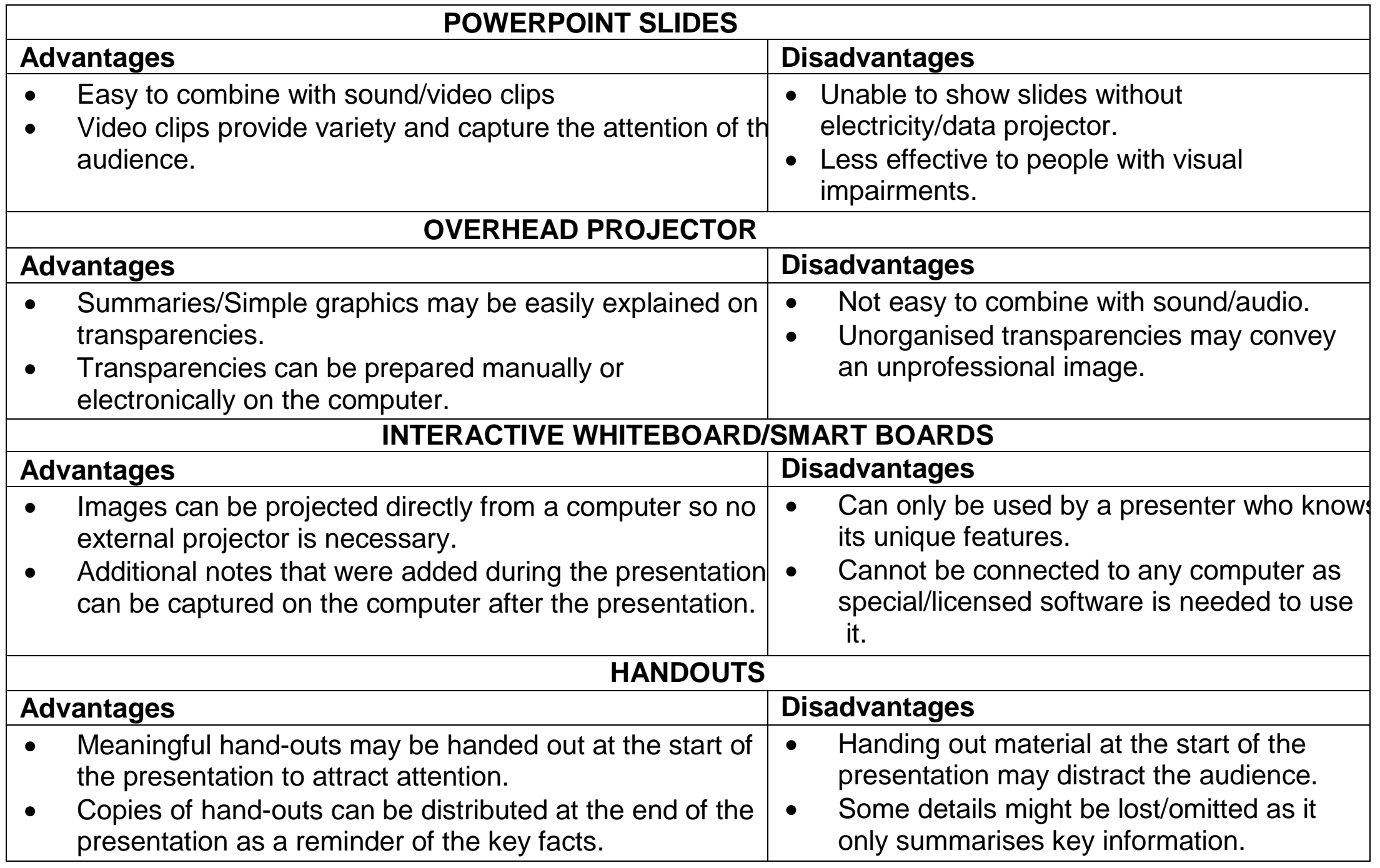 Common misconceptions with examples