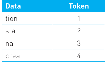 Table