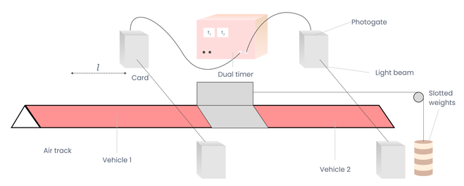 Experimental Setup