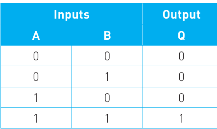 Table