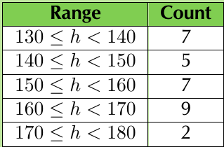 Table