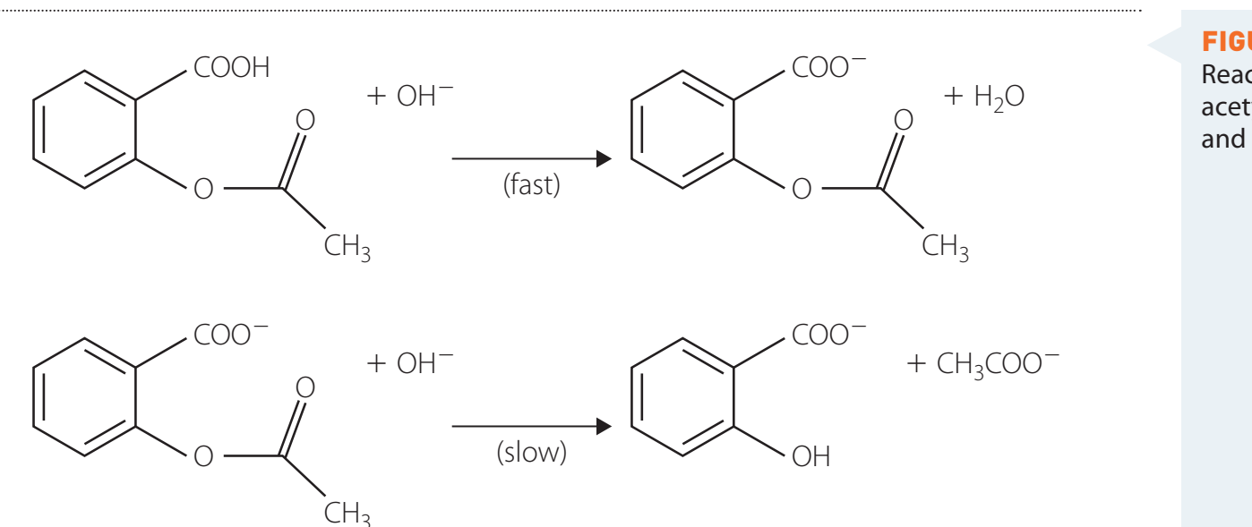 Flowchart showing example reactions, specifically focusing on hydroxide and acetate anions forming complexes.