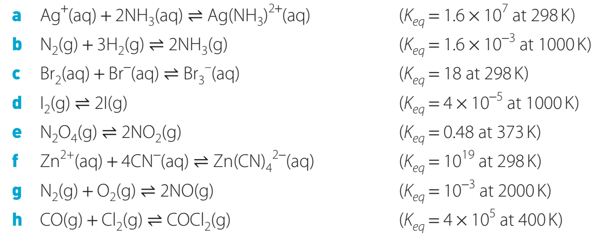 Illustration of a sample reaction with equilibrium expression derivation.