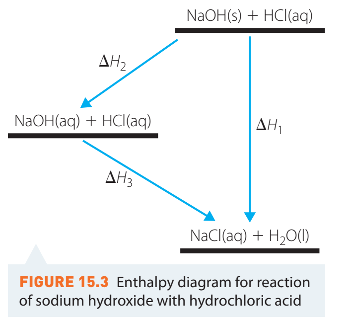 Catalytic cycle with zinc chloride