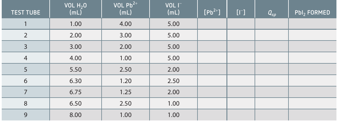 Table