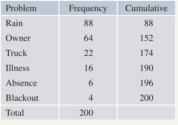 Table