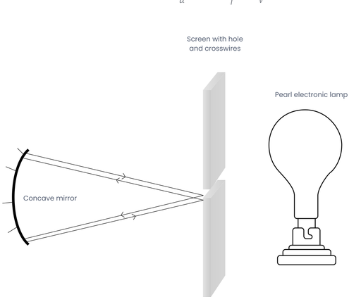 Experimental setup diagram