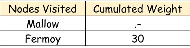 Table