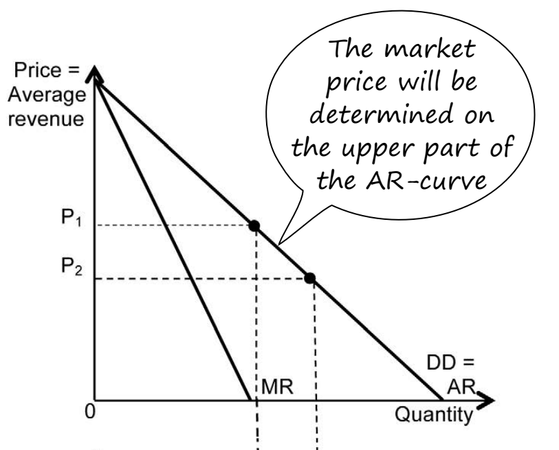 Rightward demand curve shift due to increased revenue/preferences.