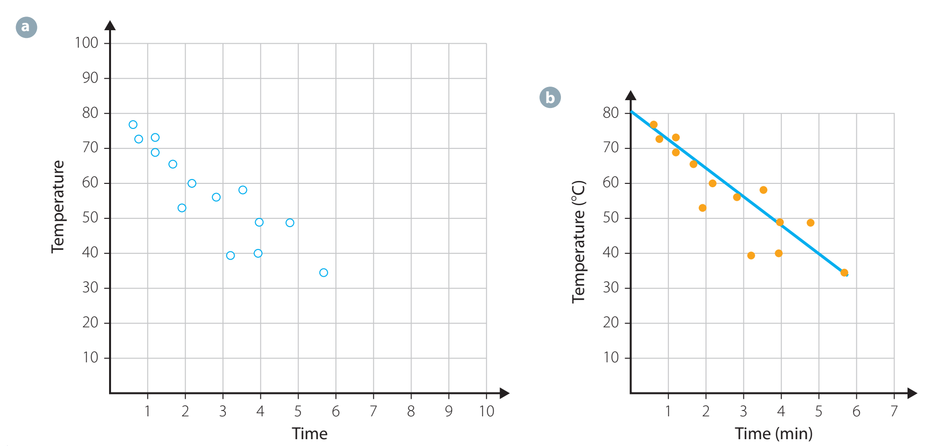 Graph of y = cot x alongside y = tan x highlighting intersections and asymptotic behavior.