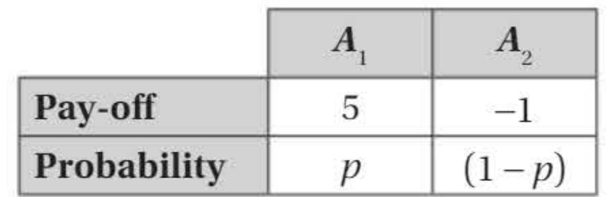 Table