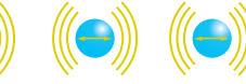 Amplitude Change
