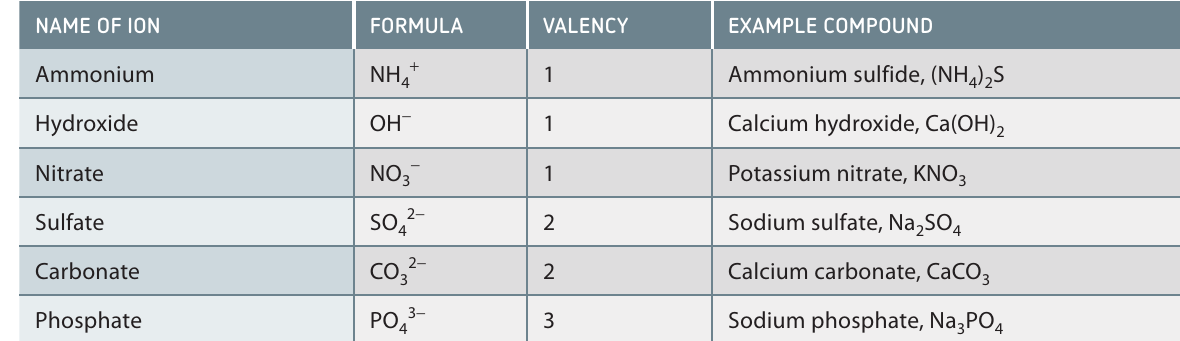 Table