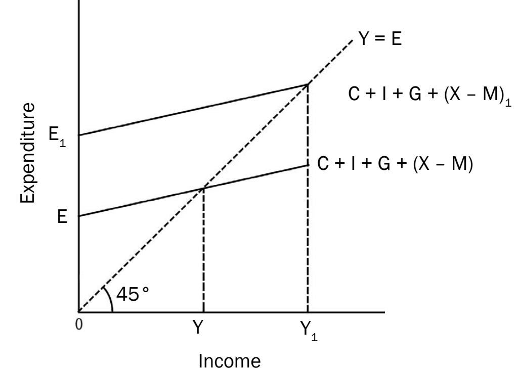 Reflection in graphs