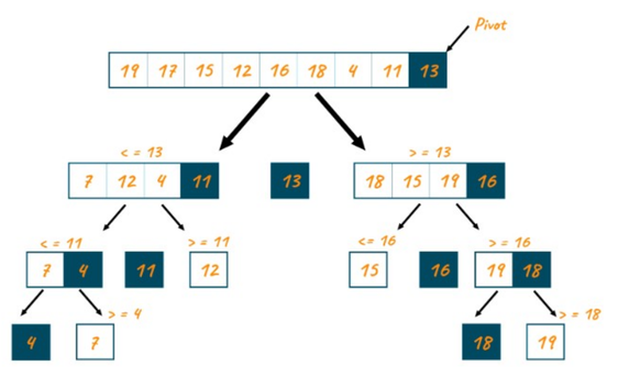 Quick Sort Diagram