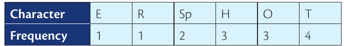 Table
