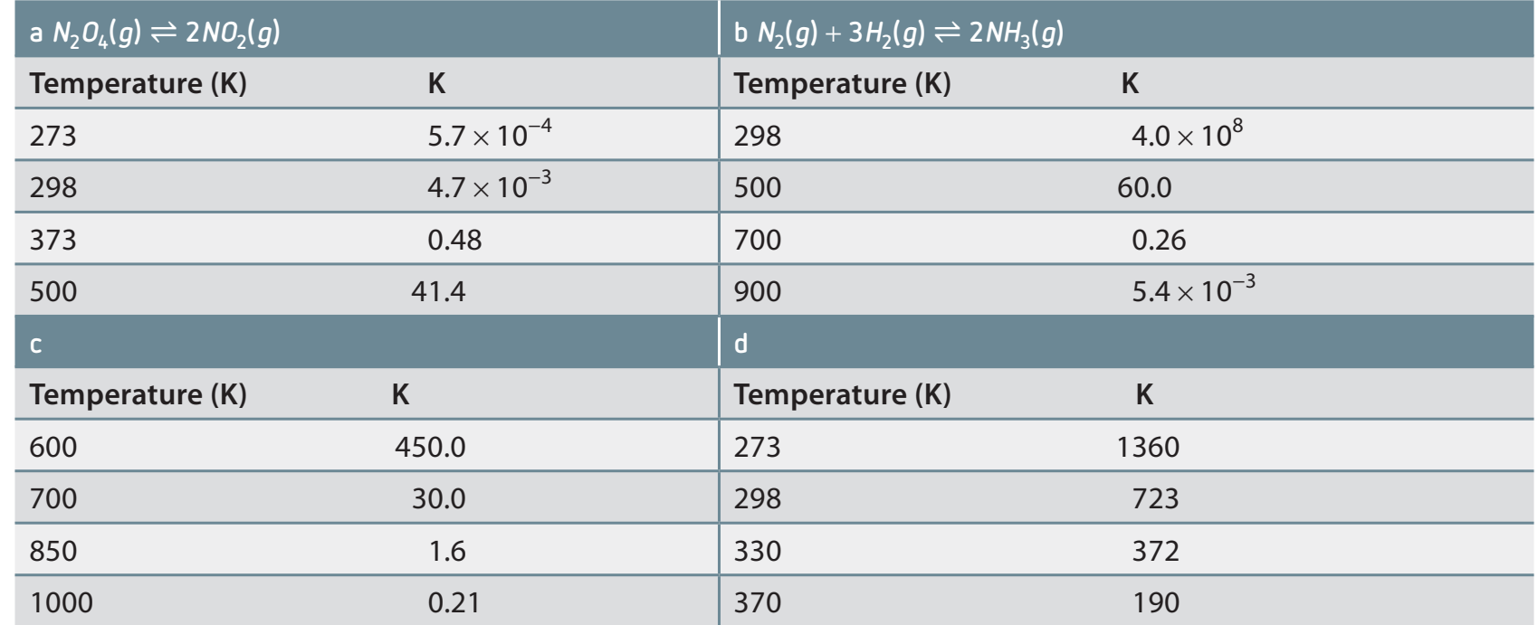 Diagram clarifying differences in K_p and K_c with respect to pressure and temperature changes for gaseous reactions.