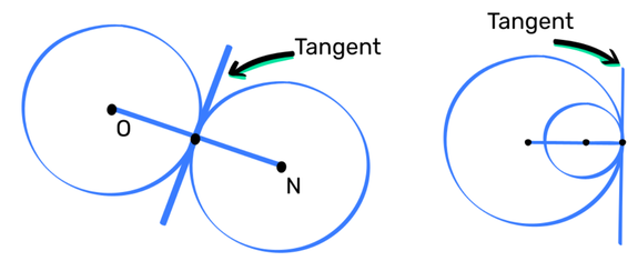 Circle theorems diagrams