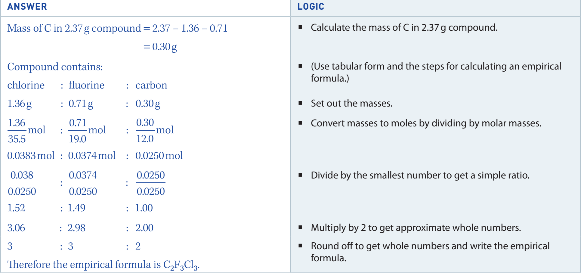 Diagram illustrating the concept of a mole and its role in connecting atomic/molecular scales to macroscopic quantities.