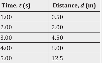 Table