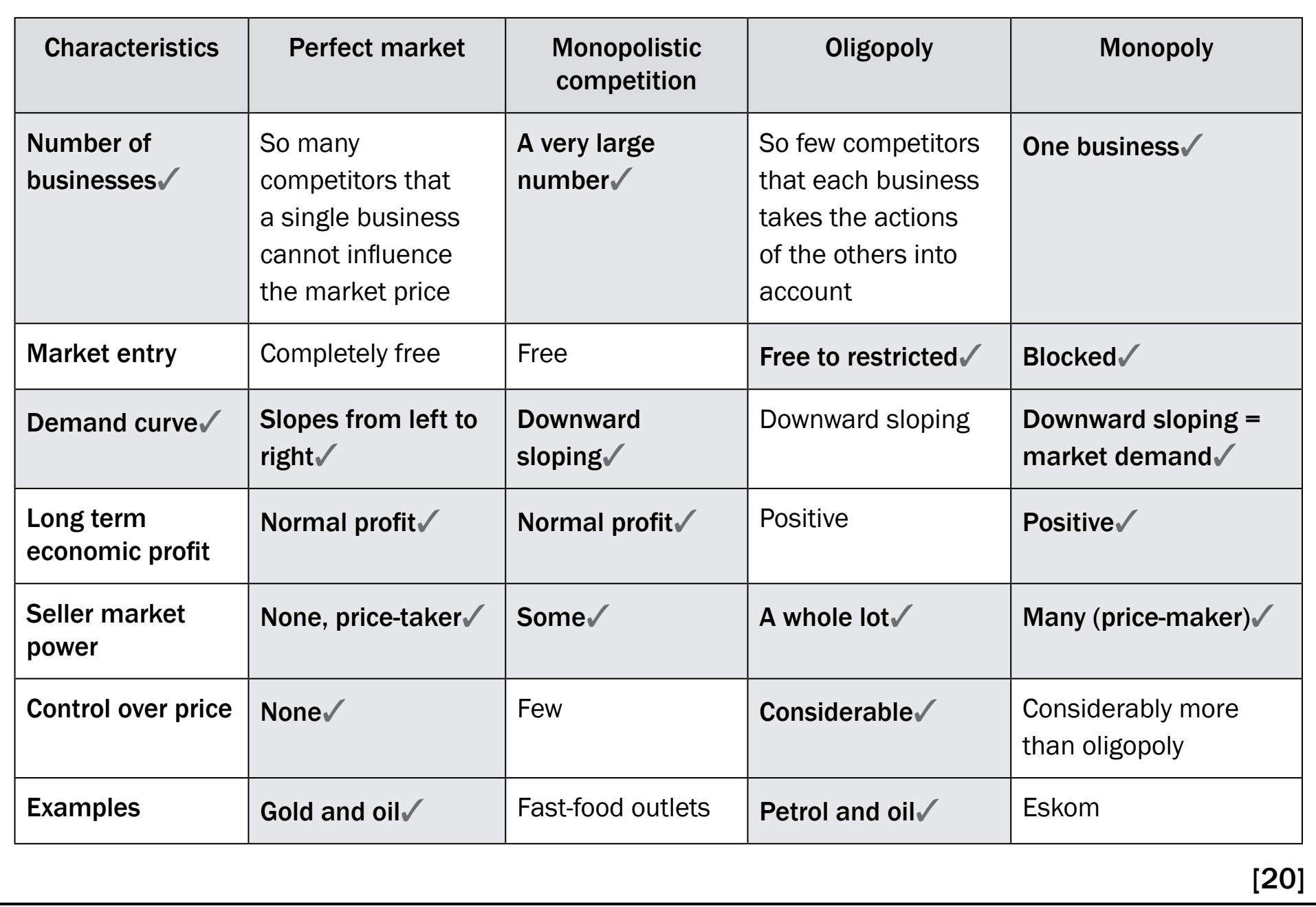 Graph comparing perfect competition with monopolistic competition, emphasizing product differentiation and pricing power.