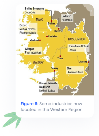 Figure 9: Some industries now located in the Western Region