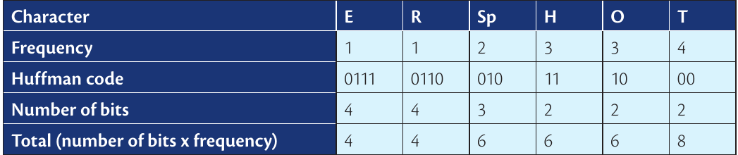 Table