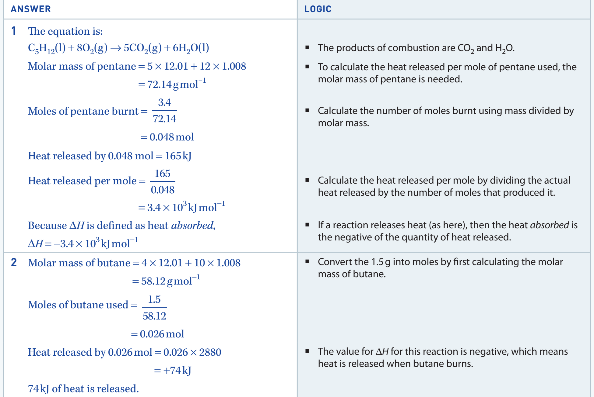 Balanced chemical equation diagram for hexane combustion.