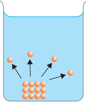 A diagram demonstrating liquid particle dynamics, emphasising particle proximity, movement, and how viscosity changes with temperature.