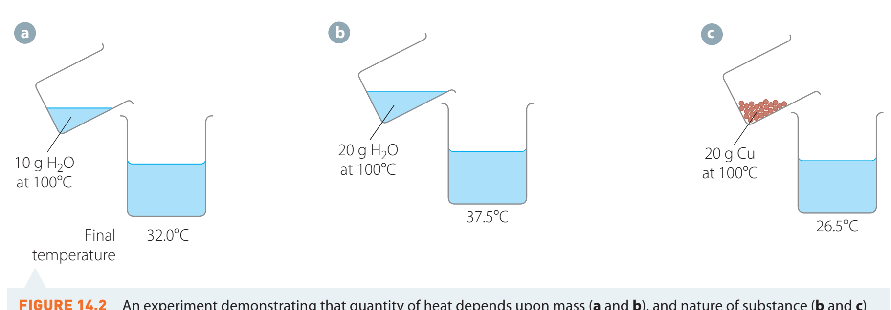 Heat Flow Diagram