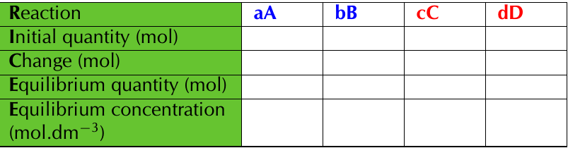 Table