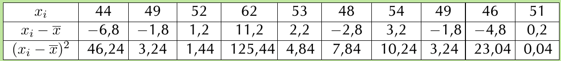 Table