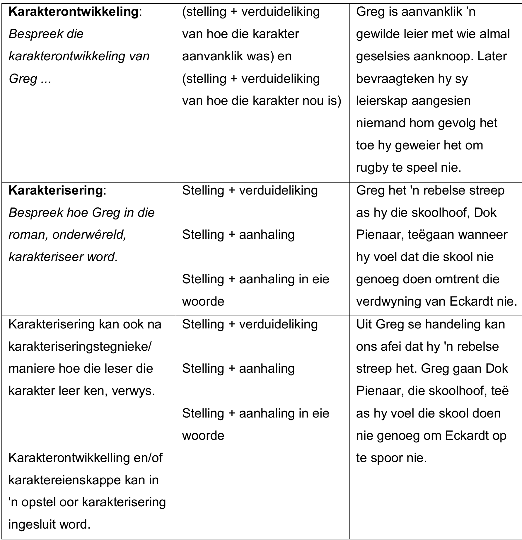 A relationship and role map of main characters in 'Mis'.