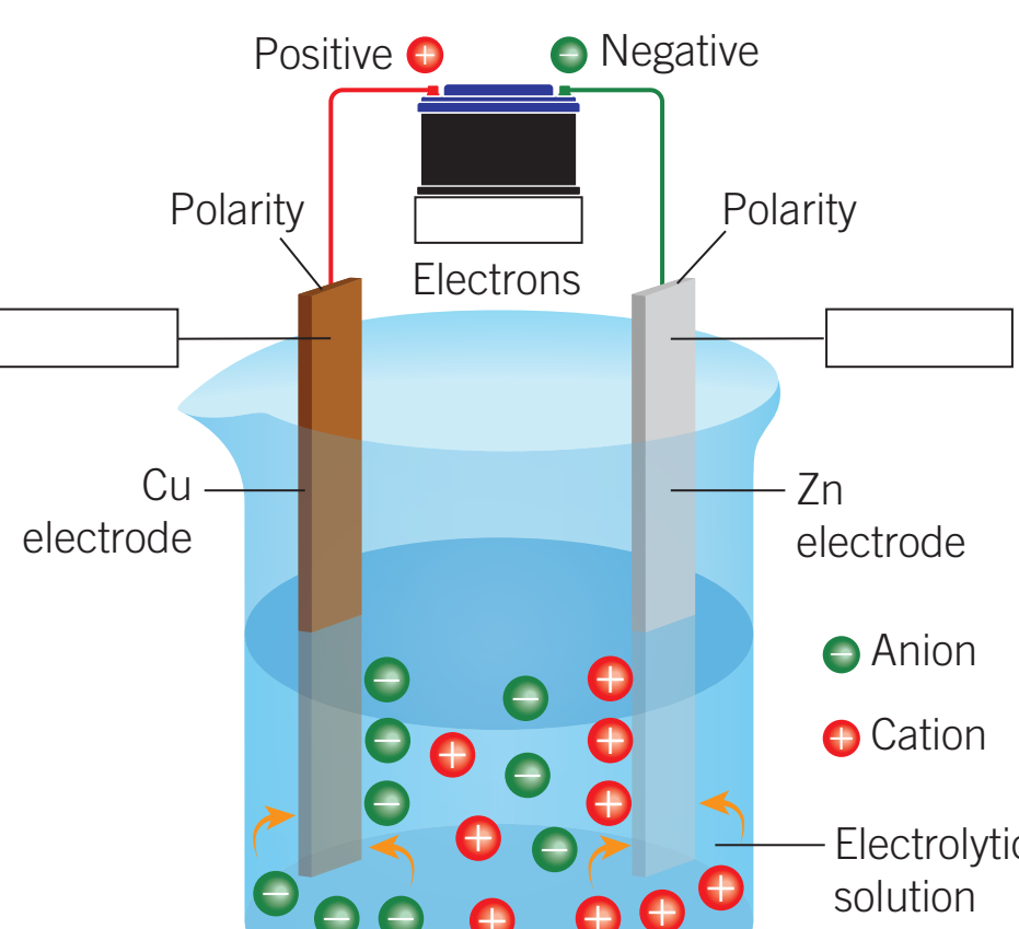 Battery Setup