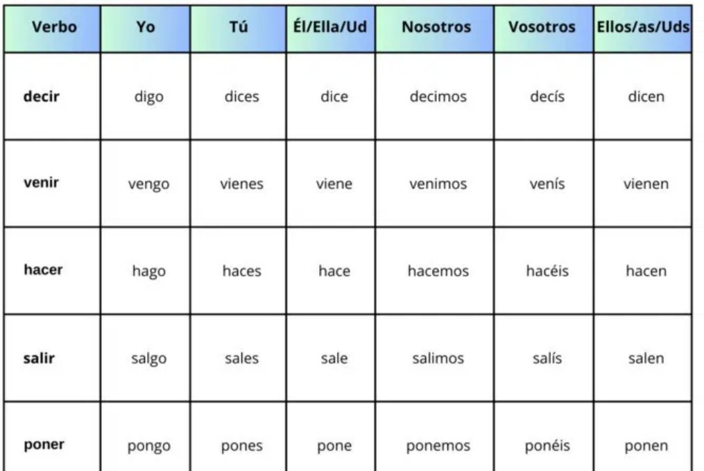 Table
