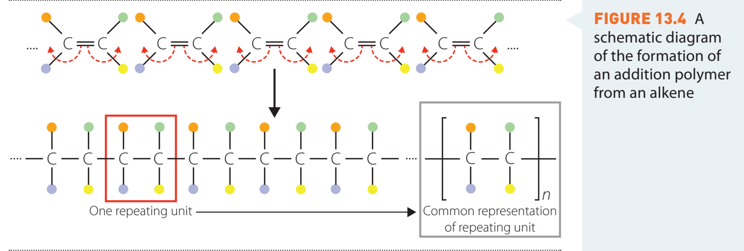 Intermediates formed during addition reactions with a clear sequence of steps.