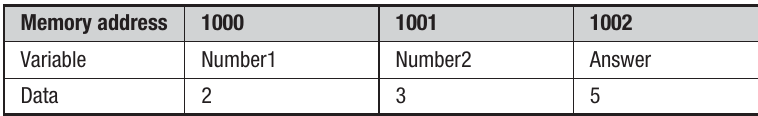 Table