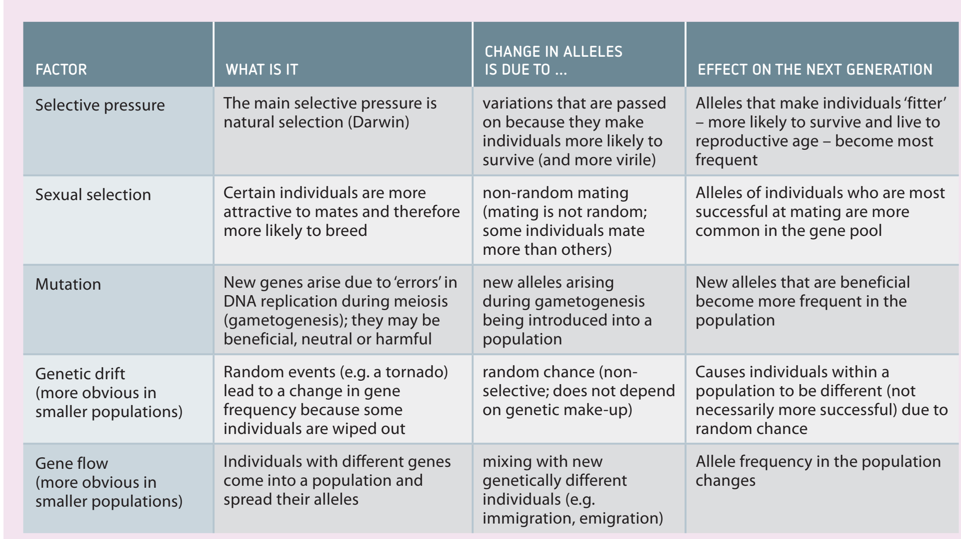 Timeline diagram highlighting key milestones in the discovery and understanding of mutations in genetics.
