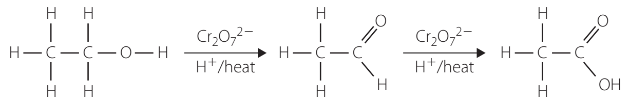 Process illustration of oxidation.