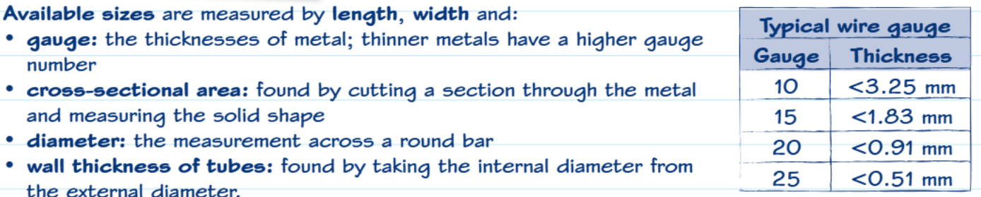 Table