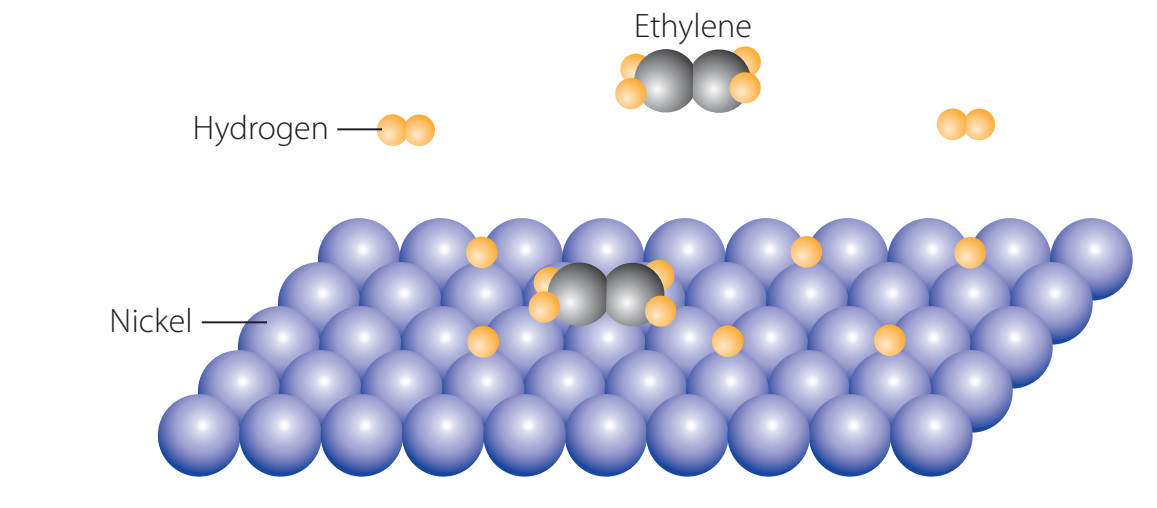 Diagram illustrating the role of catalysts like Ziegler-Natta in the polymerisation process.
