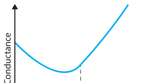 Diagram showing typical graphs for a concave-up and a concave-down function.