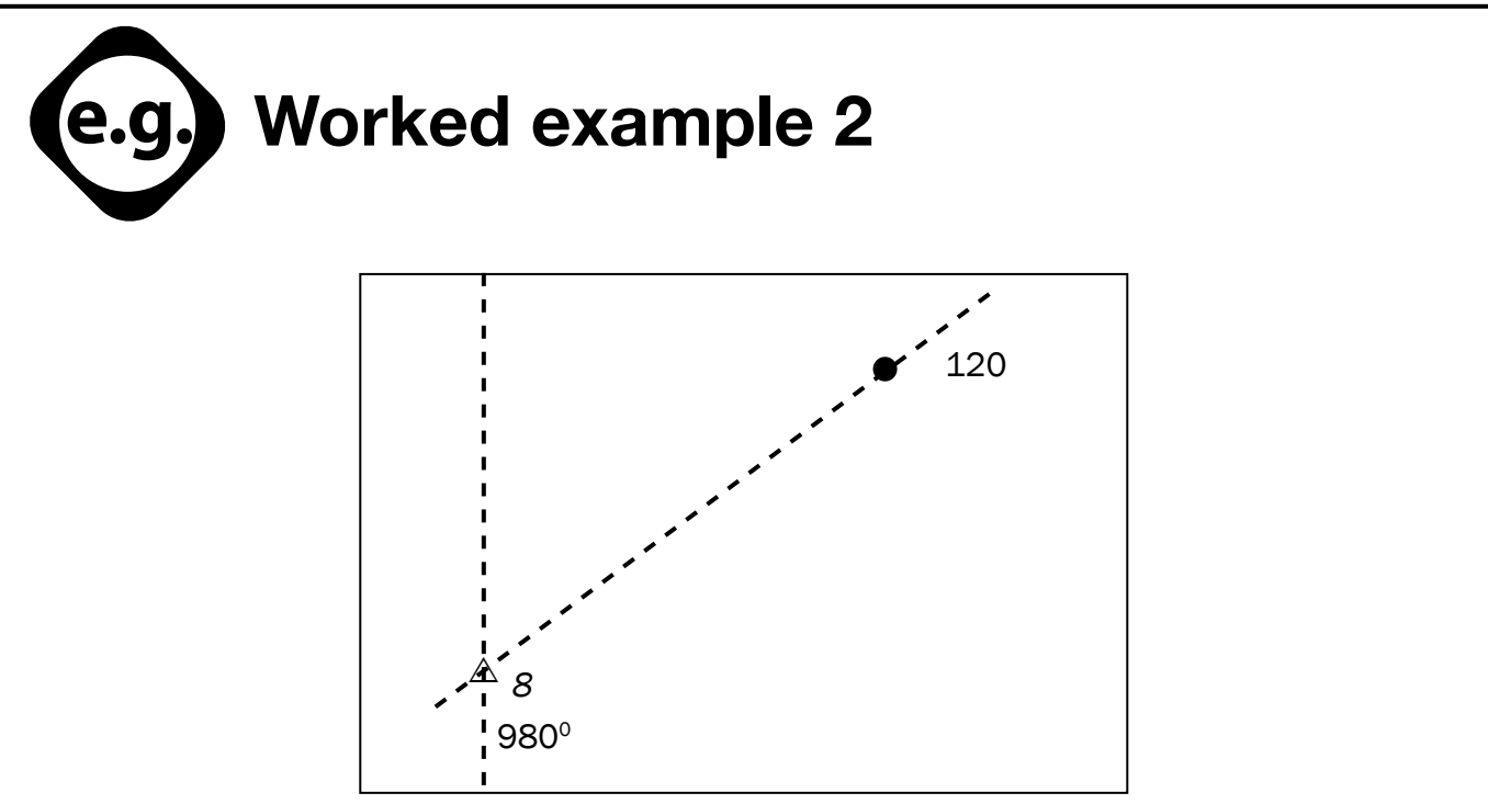 Diagrams showing solved problems with coordinates and calculated distances, emphasising step-by-step application.