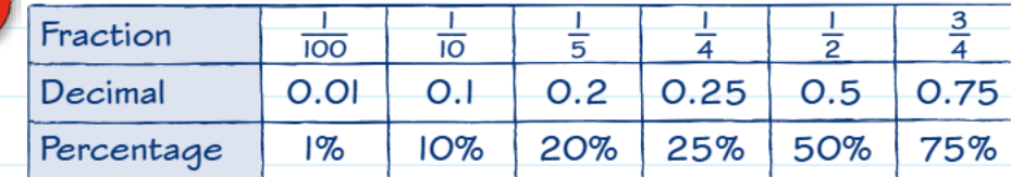Table