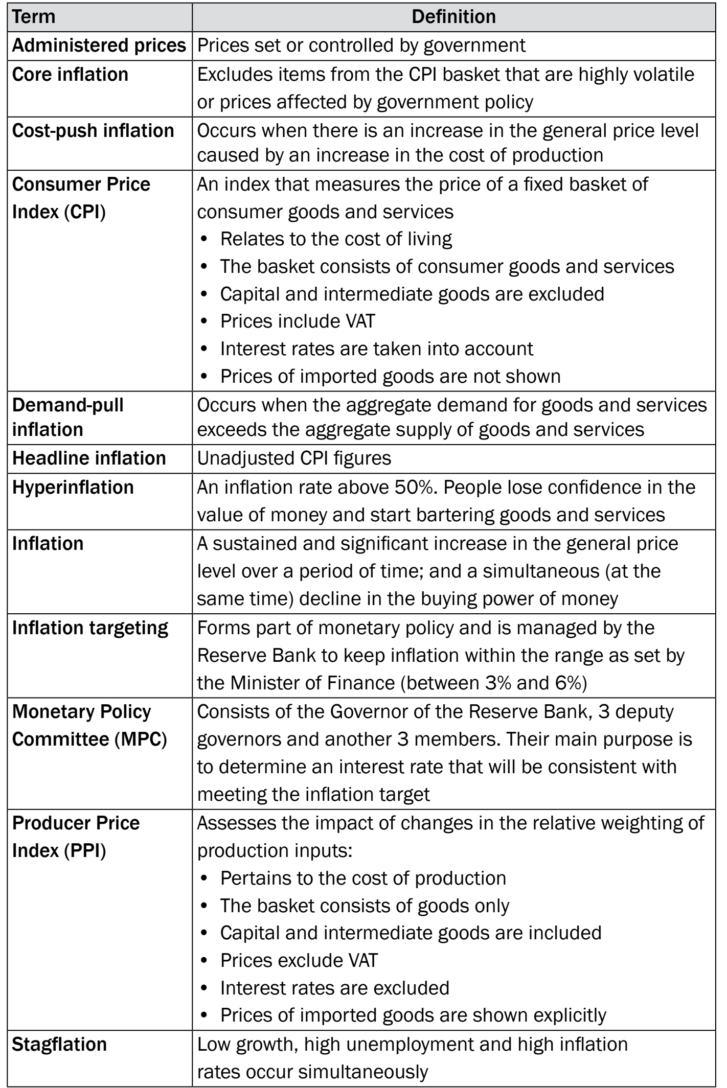 Flowchart linking root causes of inflation to specific anti-inflationary measures.