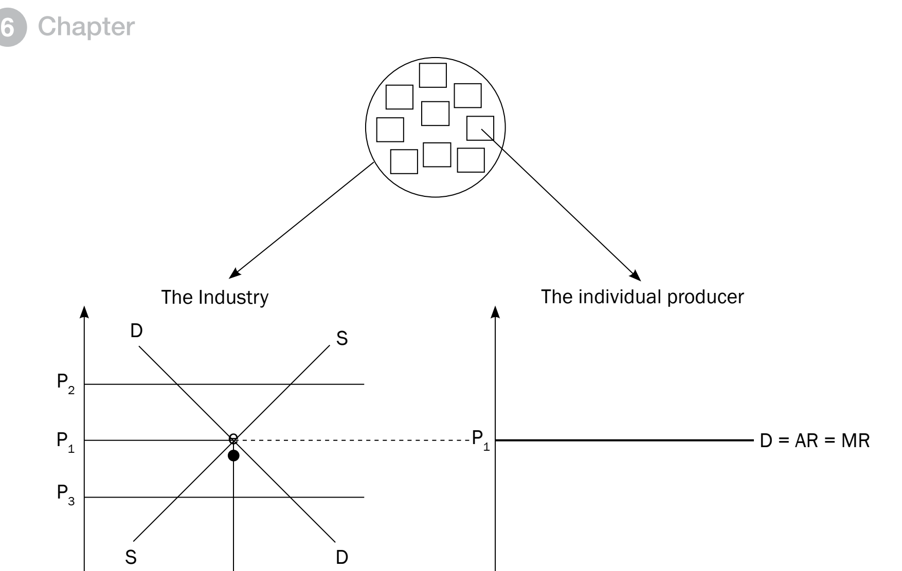 Supply-demand diagram showing equilibrium shifts due to monopoly power
